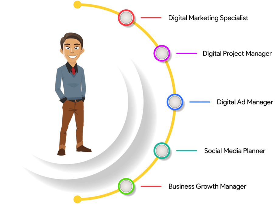 digital marketing course in greater noida